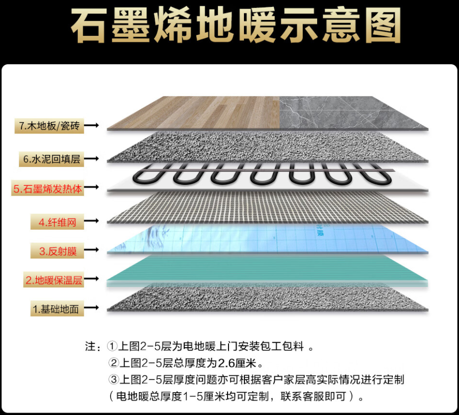 巴中 石墨烯电地暖公司哪家好？施工质量核心标准